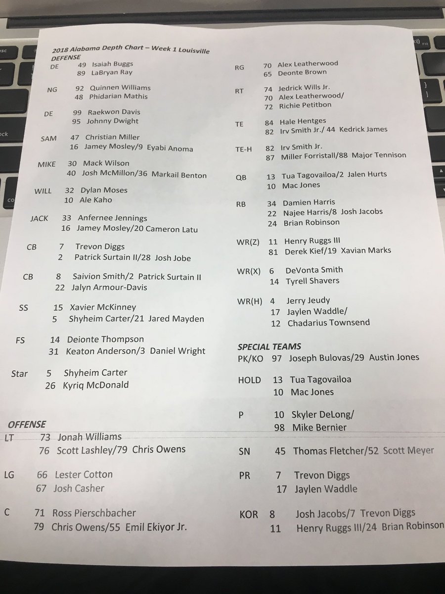 Alabama Depth Chart 2018