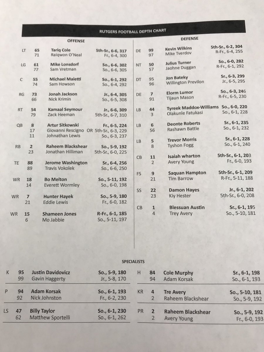 Rutgers Football Depth Chart