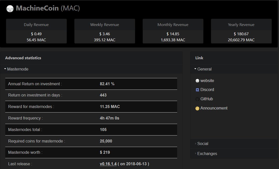 MasternodeCap tweet media
