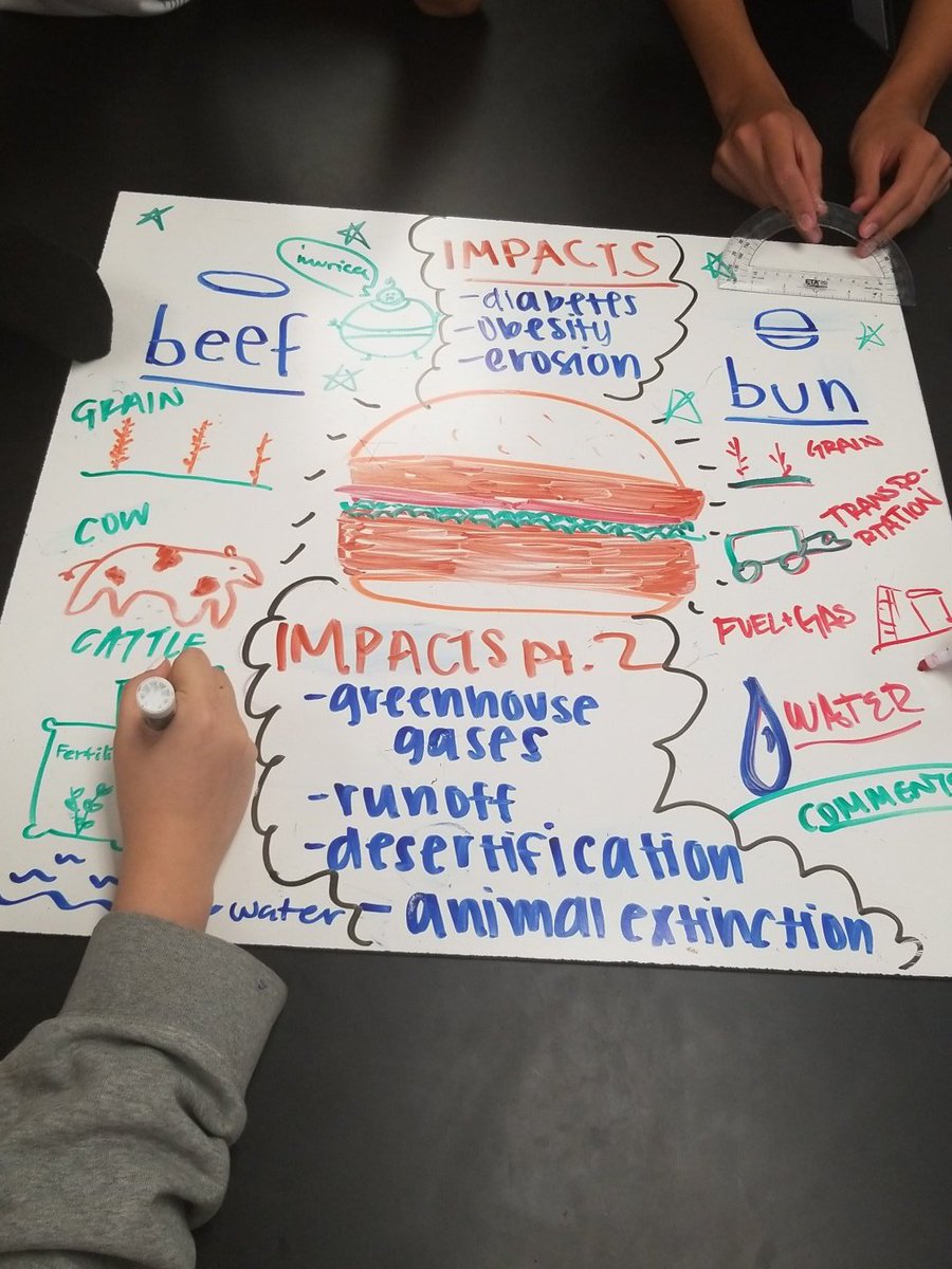 BerendtJamie's tweet photo. Mapping the impact of a burger, fries, and coke! #libertylearns, #LHSAPES https://t.co/seQ1ph6MIz