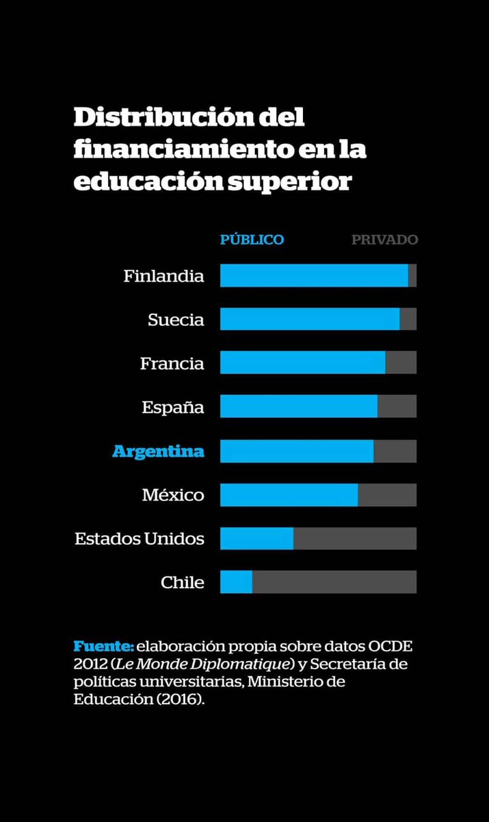 #SinUniversidadesNoHayFuturo #LaEducacionEstaDeLuto #ParoDocente #Parouniversitario #UBA