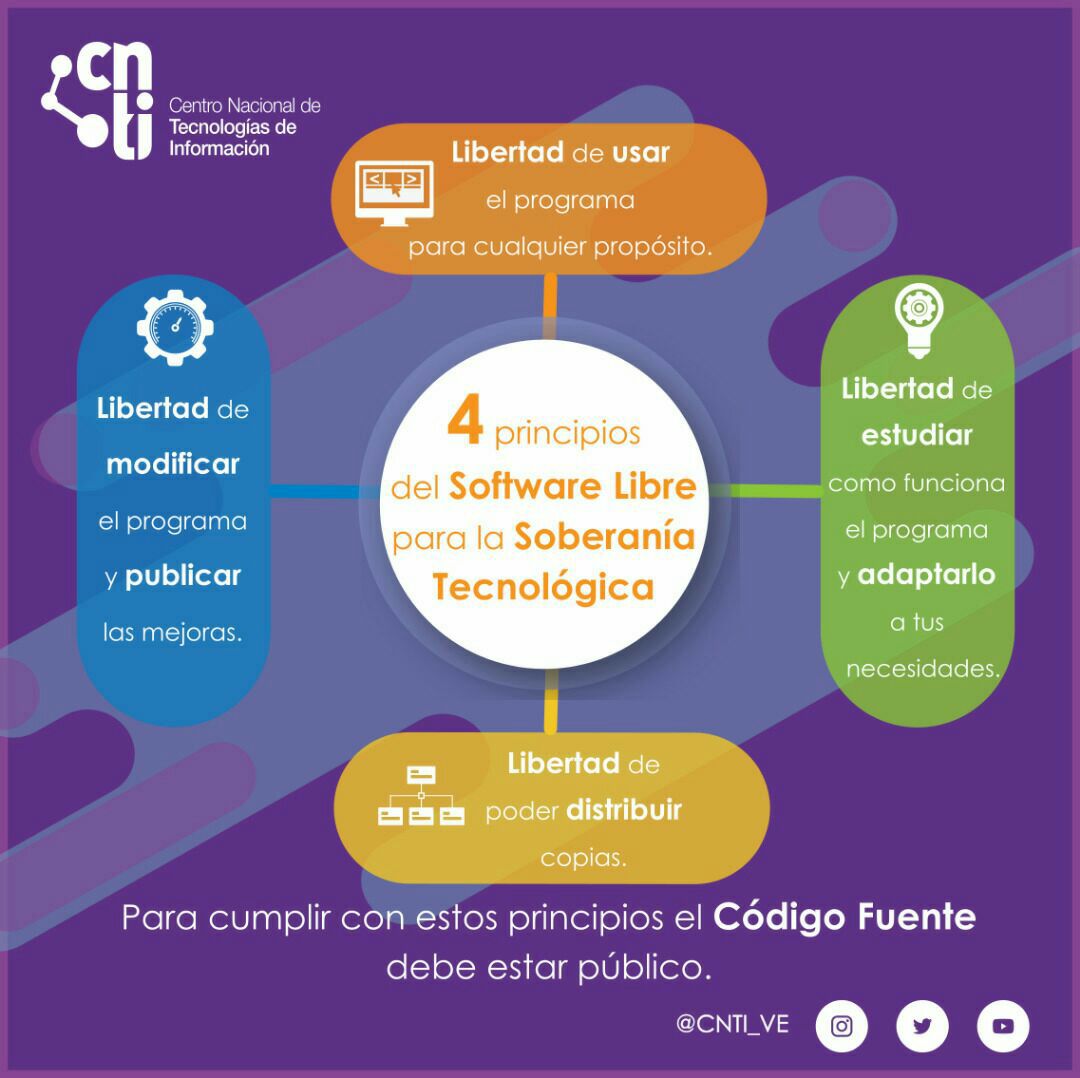 Resultado de imagen para imagenes de los 4 principios del software libre