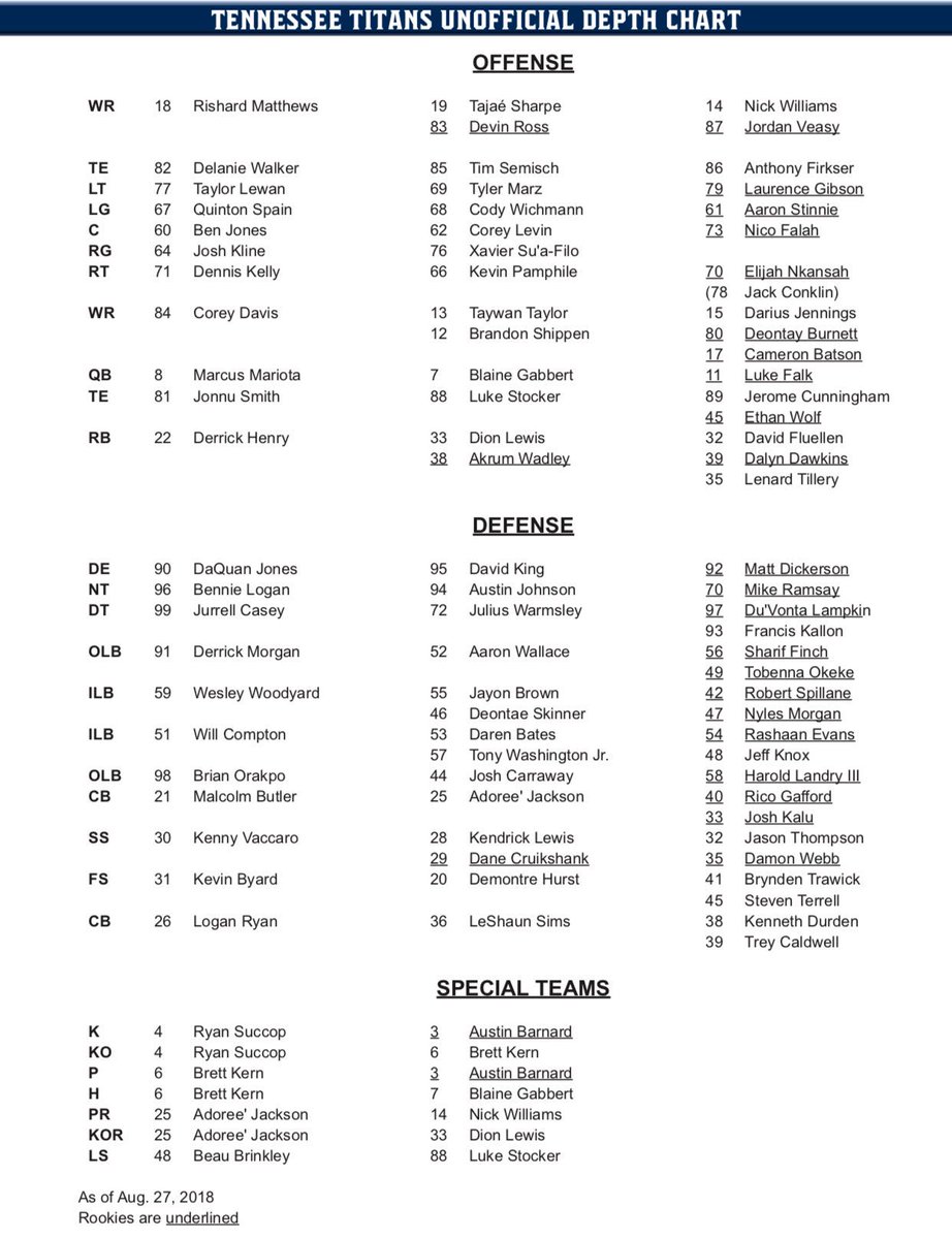 2018 Titans Depth Chart