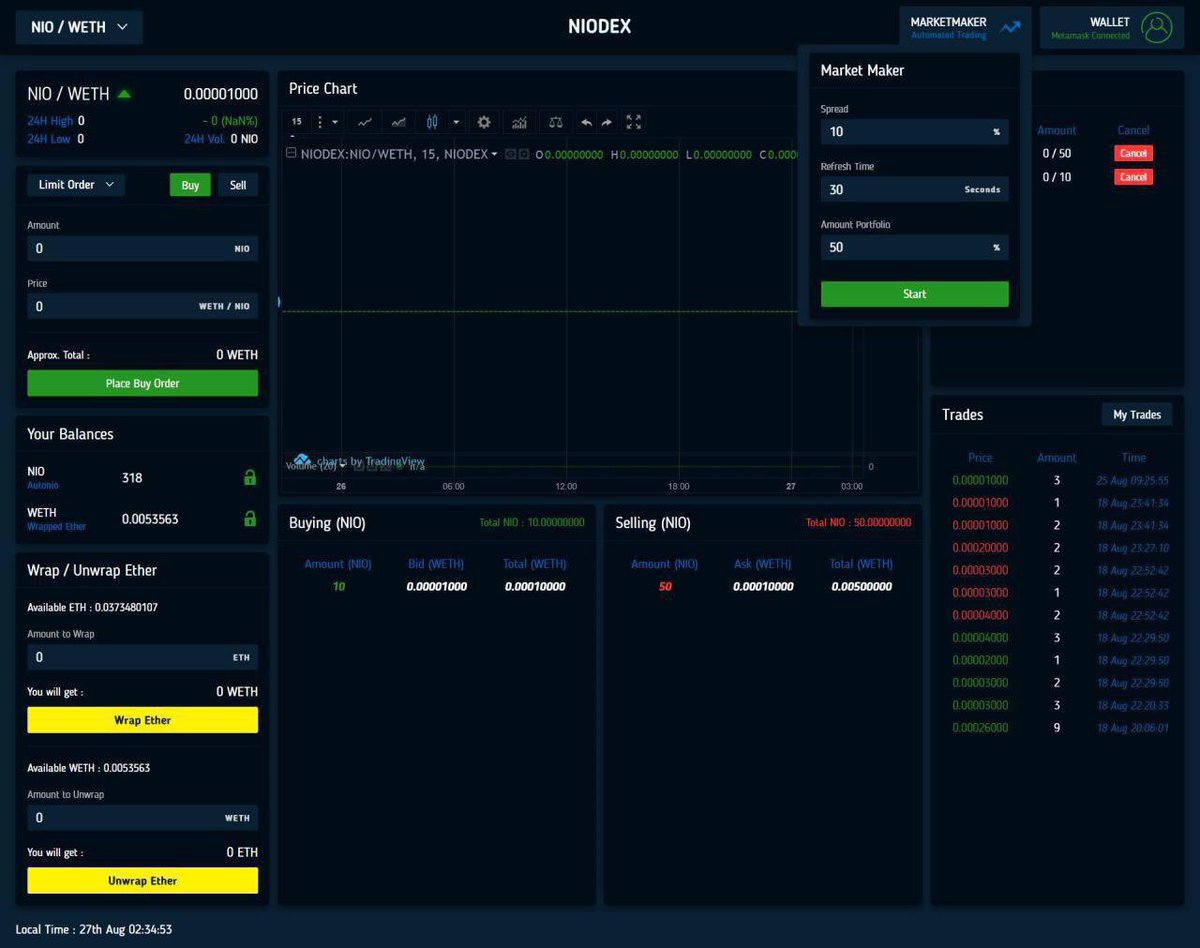 AI_Autonio's tweet photo. A preview of our upcoming NIOdex, a decentralized cryptocurrency exchange built on the @0xProject. Designed with an inbuilt market maker to enhance liquidity and allow users to trade manually or automatically on the exchange.

#Ethereum #cryptocurrency #algotrading #AI https://t.co/hKccEvWy52