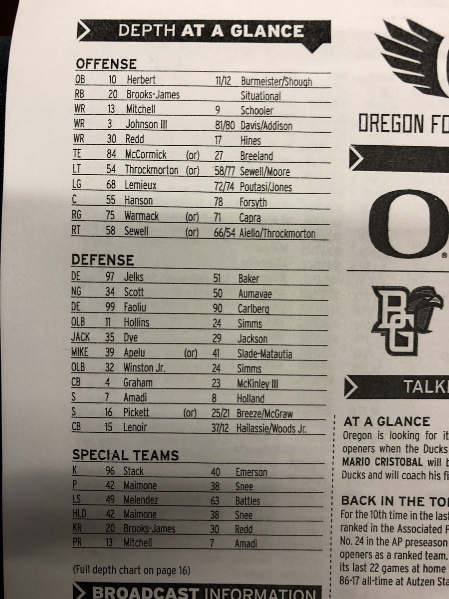 Ducks Depth Chart