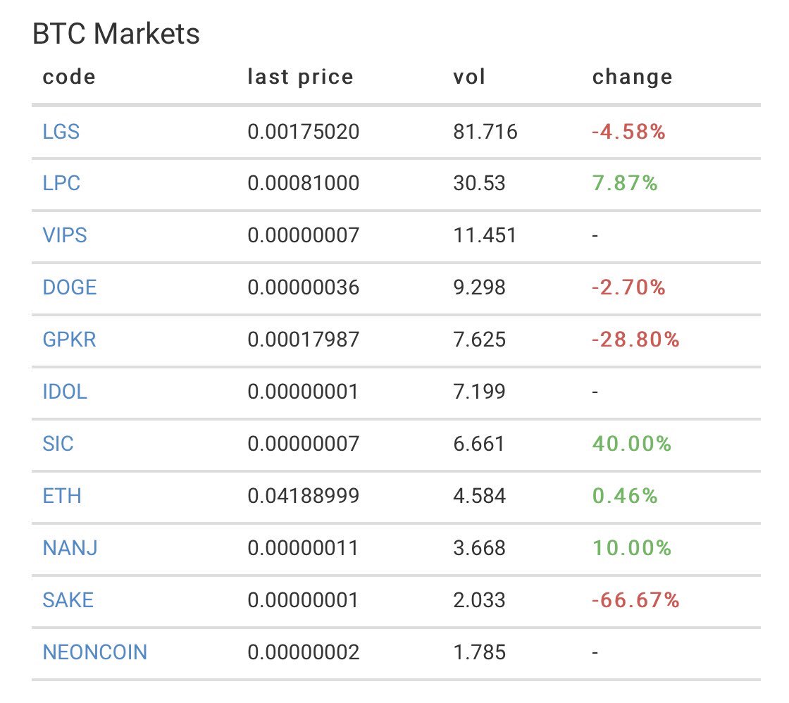 SwisscoinOfficial tweet media