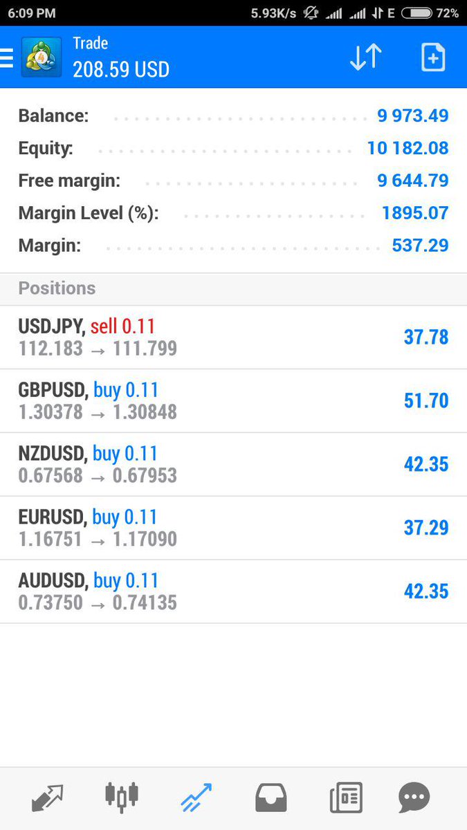 forex investment account