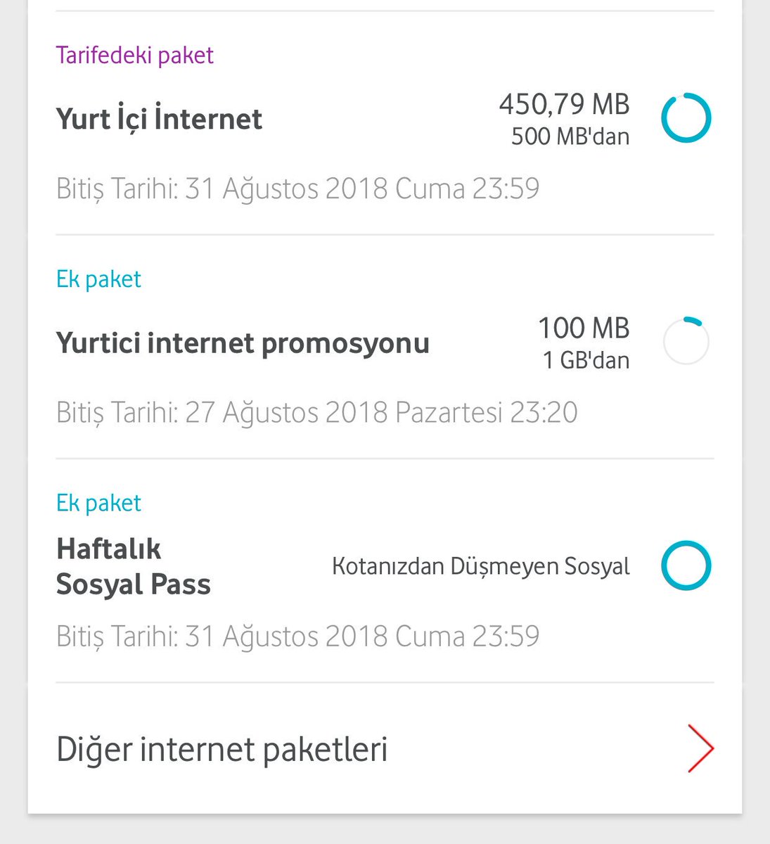 ⁦<a href="/VodafoneDestek/">Vodafone Destek</a>⁩ neden promosyon paketim bitmeden yurt içi günlük paketi devreye giriyor???