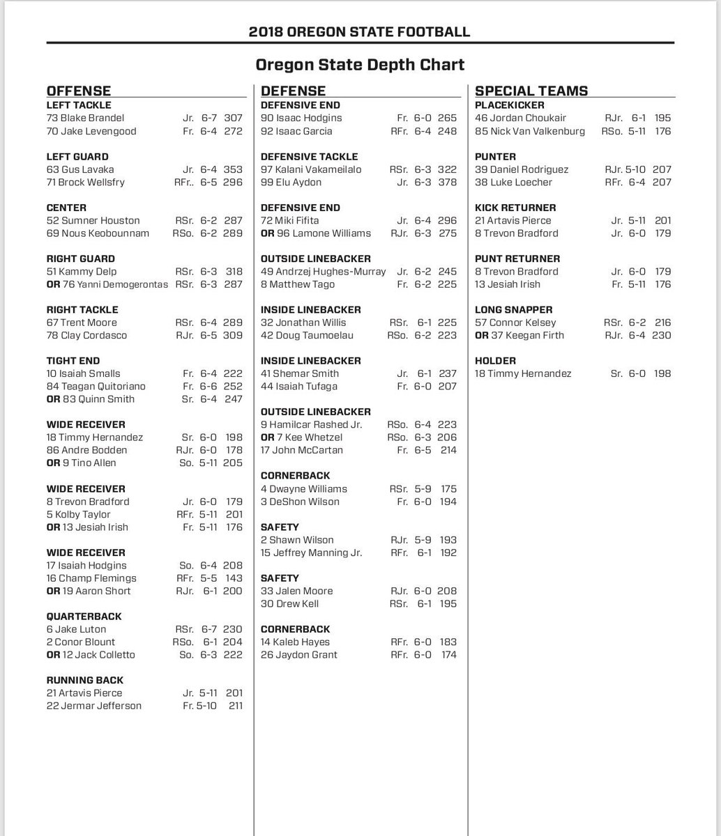 Oregon State Depth Chart