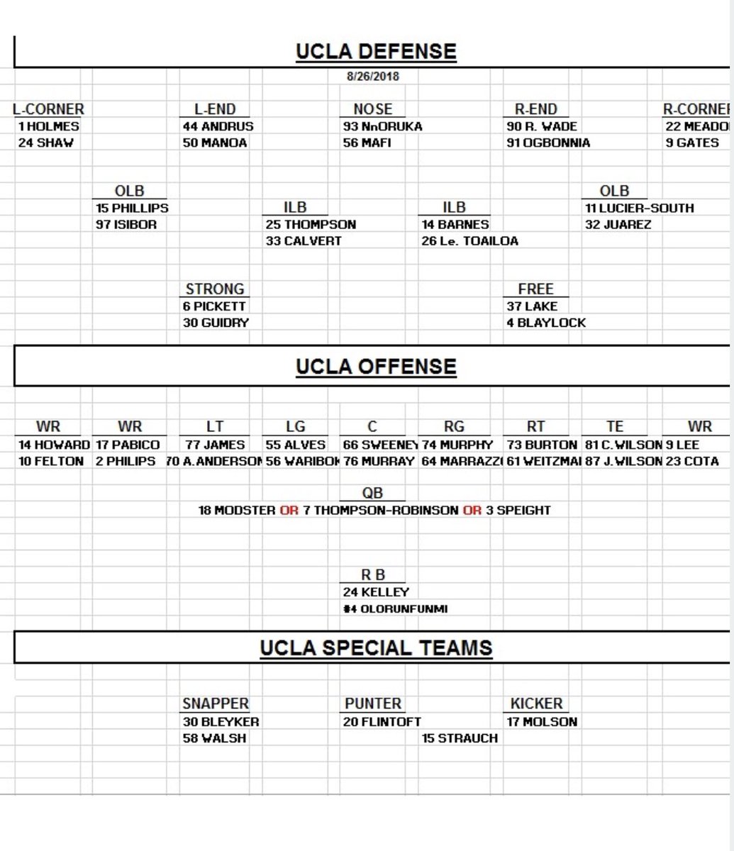 Lake Murray Depth Chart