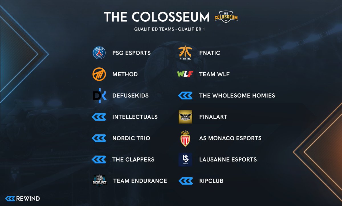 RewindRL's tweet photo. ⚔ With Qualifier #1 complete, our first 14 competitors proceed to #TheColosseum ⚔ 

Congratulations to all those that made it! To everyone else, we'll see you tomorrow for Qualifier #2. https://t.co/zt6GMNvyvL