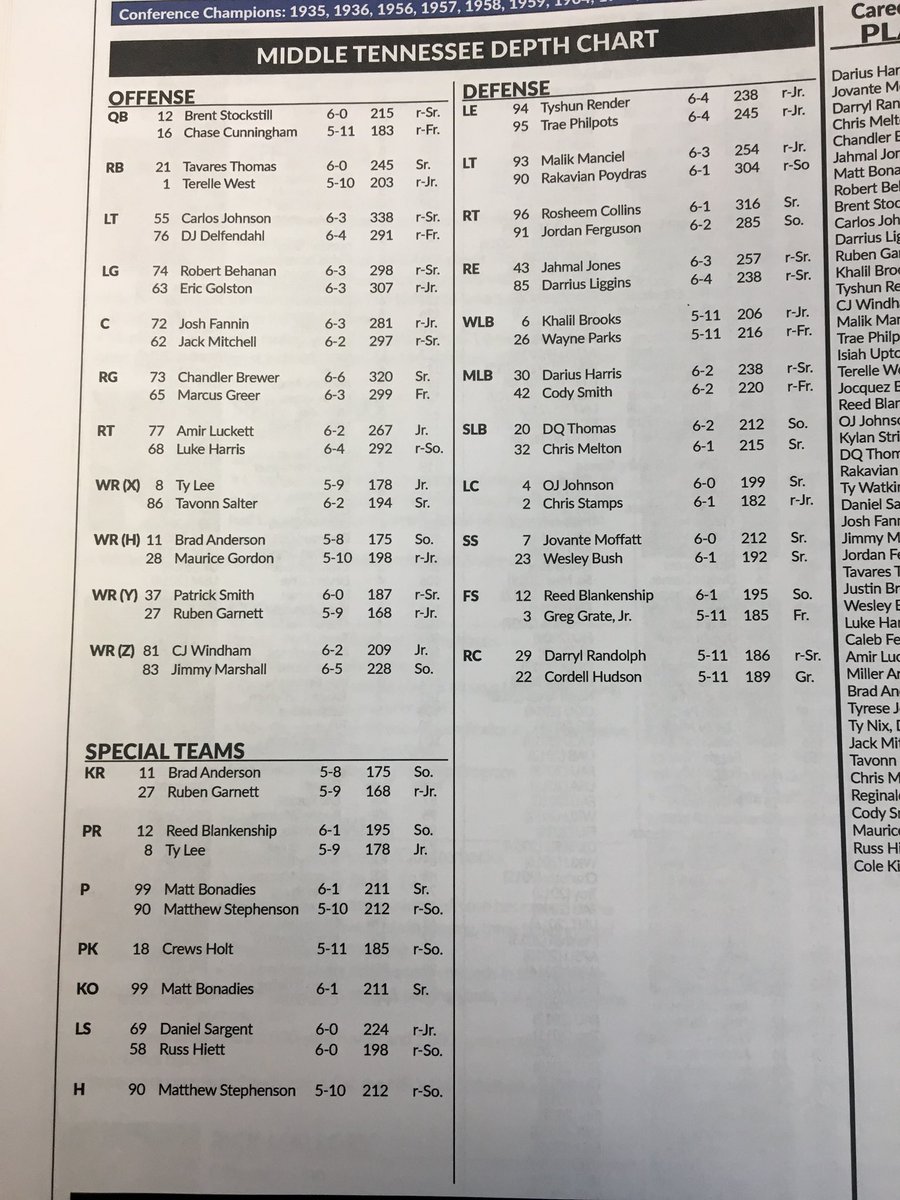 Tennessee Depth Chart