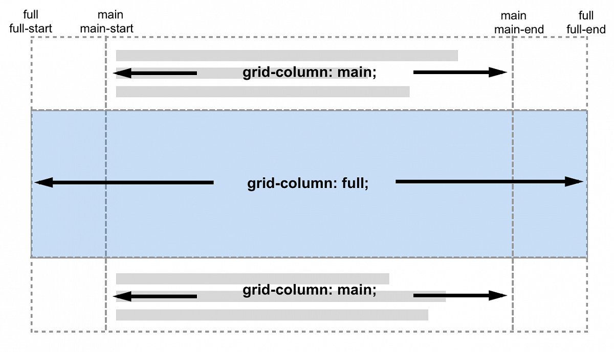 rachelandrew's tweet photo. Breaking Out With CSS Grid Explained #aeachi https://t.co/1IjlyOB3l2 https://t.co/bLYFK8kLxY