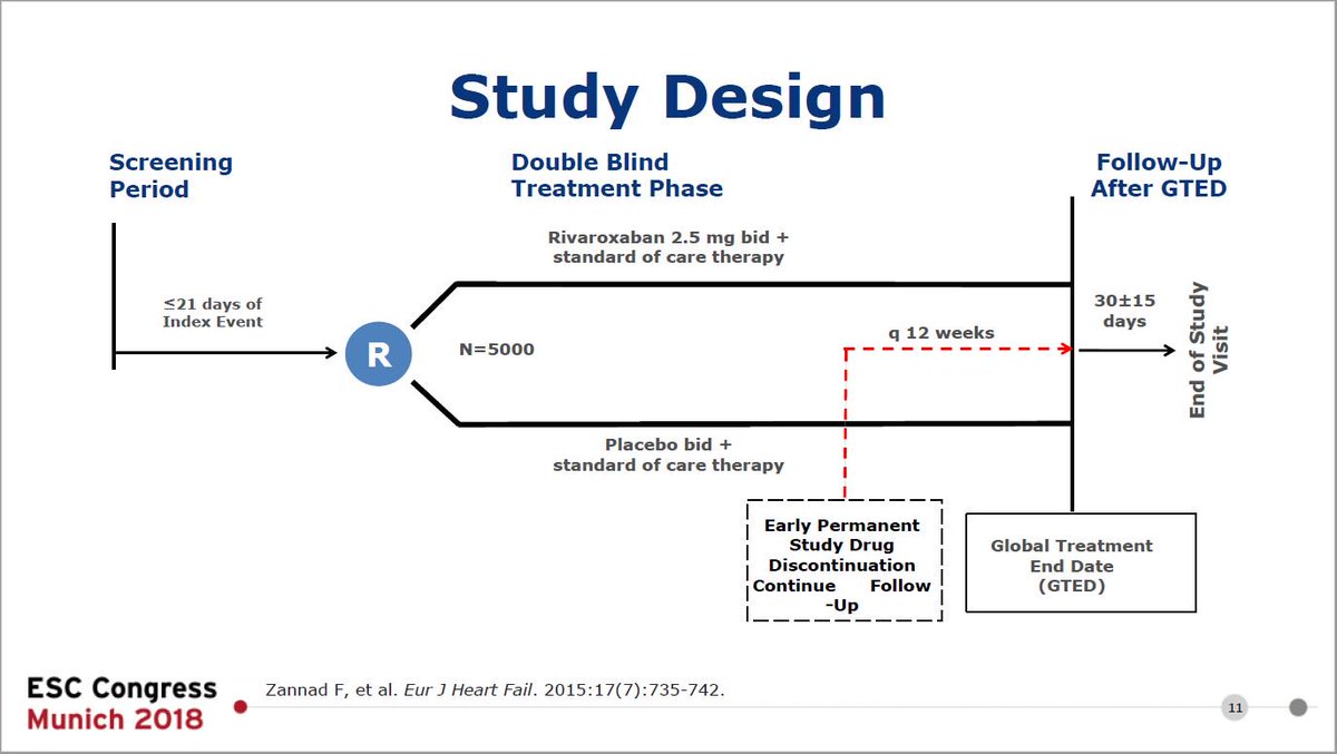 C. Michael Gibson MD tweet media