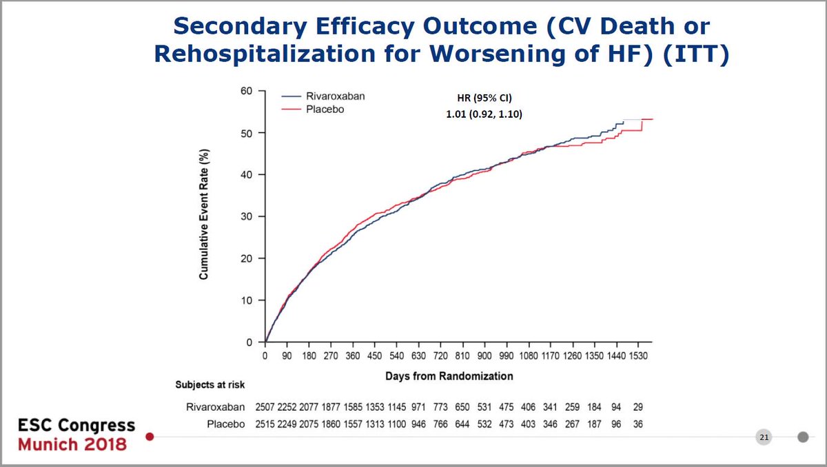 C. Michael Gibson MD tweet media