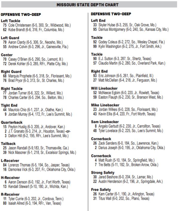 Washington State Depth Chart