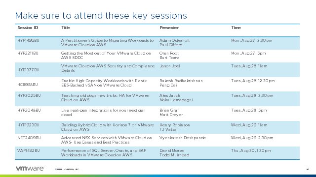 gopalansai's tweet photo. #VMWonAWS Make sure to attend these sessions at #VMworld2018. Storage, Networking, Security, Migration, Enterprise Apps and more! @vmwarecloudaws https://t.co/jVPMY5vCeZ