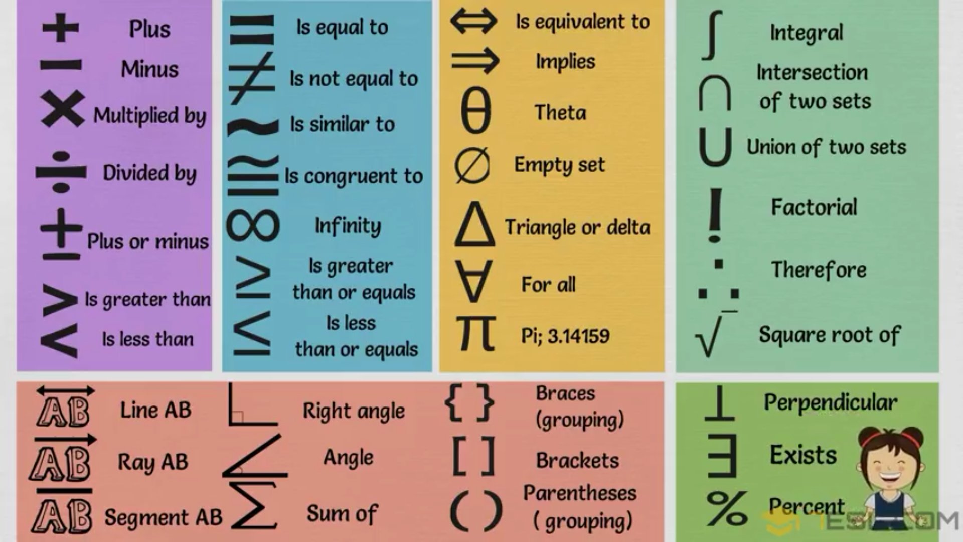 SQU COFFEE ☕ on Twitter "أهم المصطلحات الرياضية(ماث) باللغة