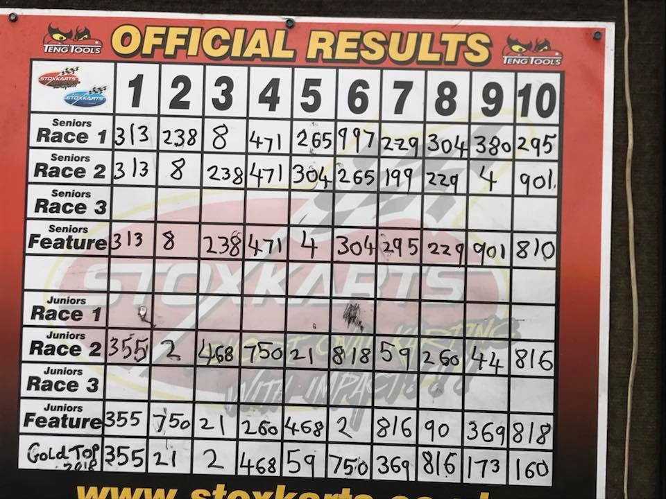 Stoxkarts tweet media