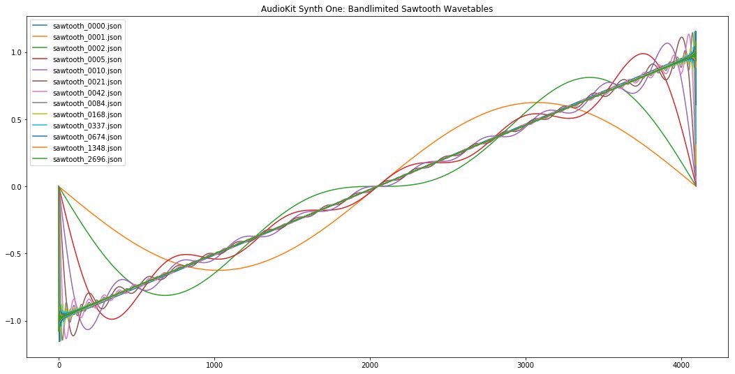 marcus_w_hobbs's tweet image. Had a lot of fun adding a new feature to #synthone “antialiasing”.  Reduces digital distortion...big improvement in sound quality.  Testing now. #audiokit