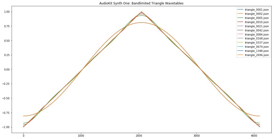marcus_w_hobbs's tweet image. Had a lot of fun adding a new feature to #synthone “antialiasing”.  Reduces digital distortion...big improvement in sound quality.  Testing now. #audiokit