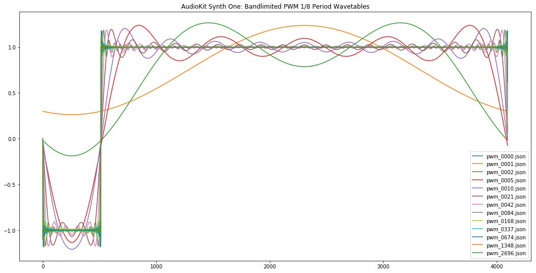 marcus_w_hobbs's tweet image. Had a lot of fun adding a new feature to #synthone “antialiasing”.  Reduces digital distortion...big improvement in sound quality.  Testing now. #audiokit