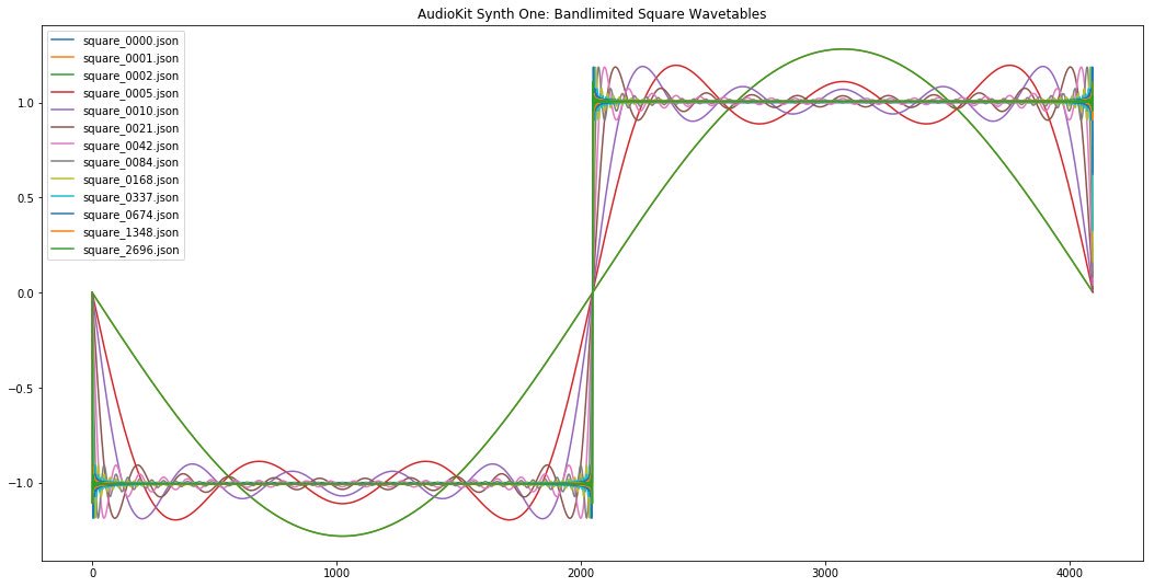 marcus_w_hobbs's tweet image. Had a lot of fun adding a new feature to #synthone “antialiasing”.  Reduces digital distortion...big improvement in sound quality.  Testing now. #audiokit
