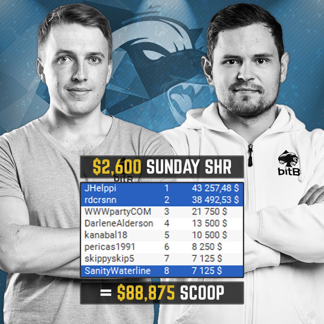 bitBstaking's tweet photo. Now that's how it's done...

Congratulations to #bitBstaking founders @TomiBrouk &amp; @SamuelVousden for chopping the @partypoker $2600 Super High Roller for $43,257 &amp; $38,492 respectively! Special shoutout to @RomanRomanovsky for avoiding the bubble in 8th! #LFG #pokerteam https://t.co/uhdcO8ExuN