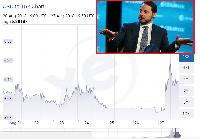 zaytung's tweet image. Bayram Tatili Boyunca Dövizin Artmadığını Fark Eden Ekonomi Yönetimi, Hafta Sonu Tatilini 6 Güne Çıkarmak İçin Düğmeye Bastı... zaytung.com/haberdetay.asp…