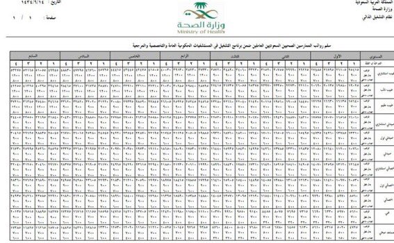 سلم رواتب القطاع الخاص 2020