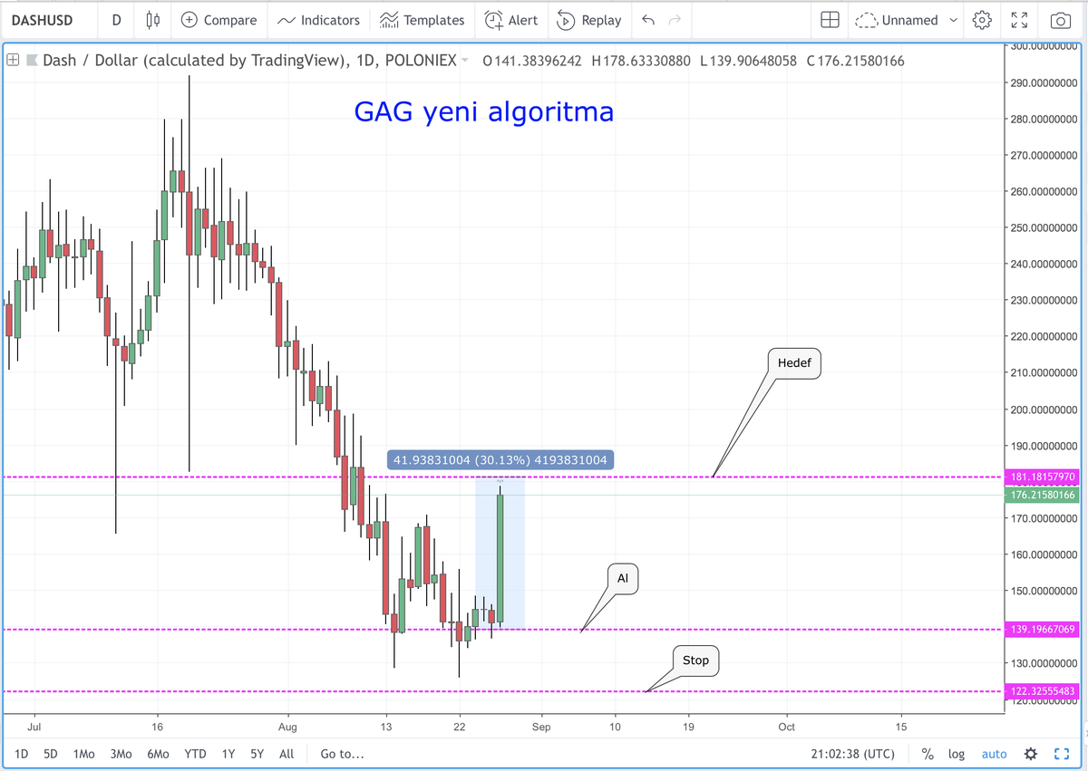 altcoinrookie's tweet photo. Bi maşallahınızı alırım
#CryptoGAG
@Crypto_GAG https://t.co/ZdTBNSiPvG