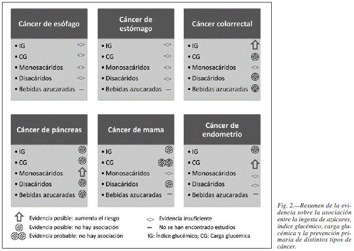 RaquelBlascoR's tweet photo. Si a tu paciente le dices: Ya sabes que tu cáncer se alimenta de #azúcar asi que olvida helados, dulces y refrescos. Ni se te ocurra! 
https://t.co/OZD56lPgmI
https://t.co/sOKorQ4xuP
1º) Estás confundido
2º) Eres un memo cruel 
3º) El que necesita la chuche eres tú!😡 https://t.co/cnis0IYM5Q