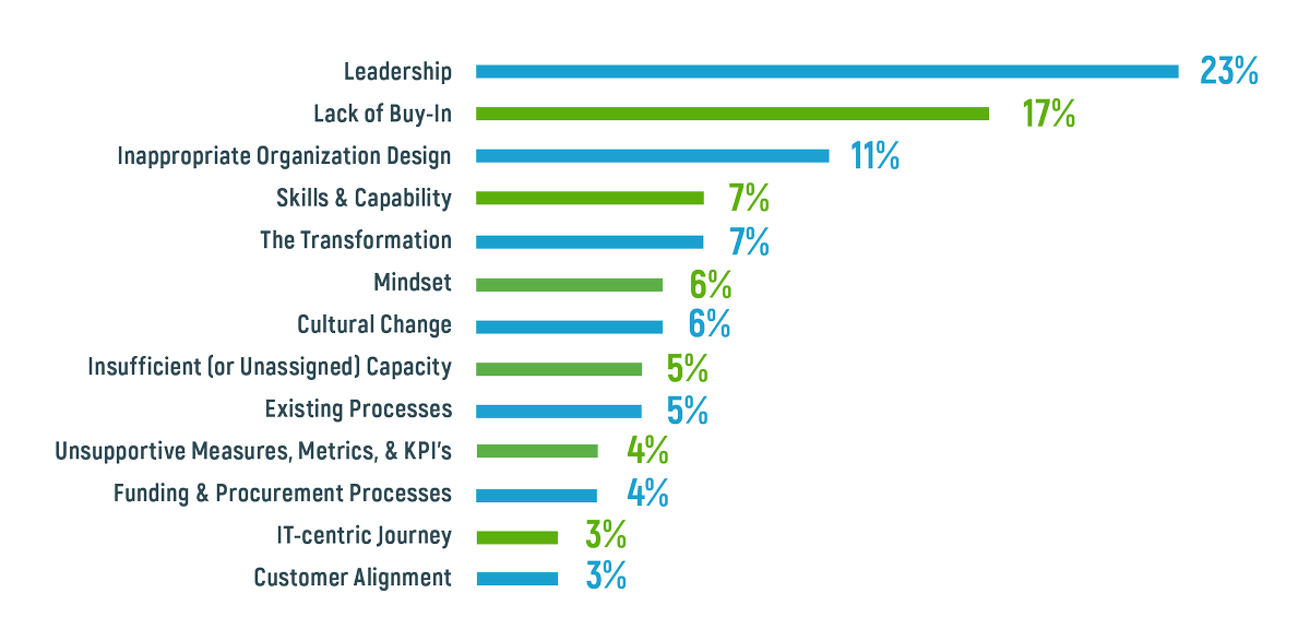 antiviral drugs from basic discovery through clinical trials