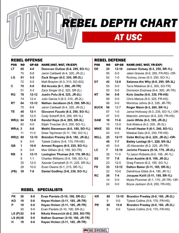 Usc 2018 Depth Chart