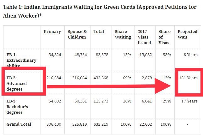 malhotra1981's tweet image. Please clear Green card backlog. #HowYouCouldHelpIn5Words
