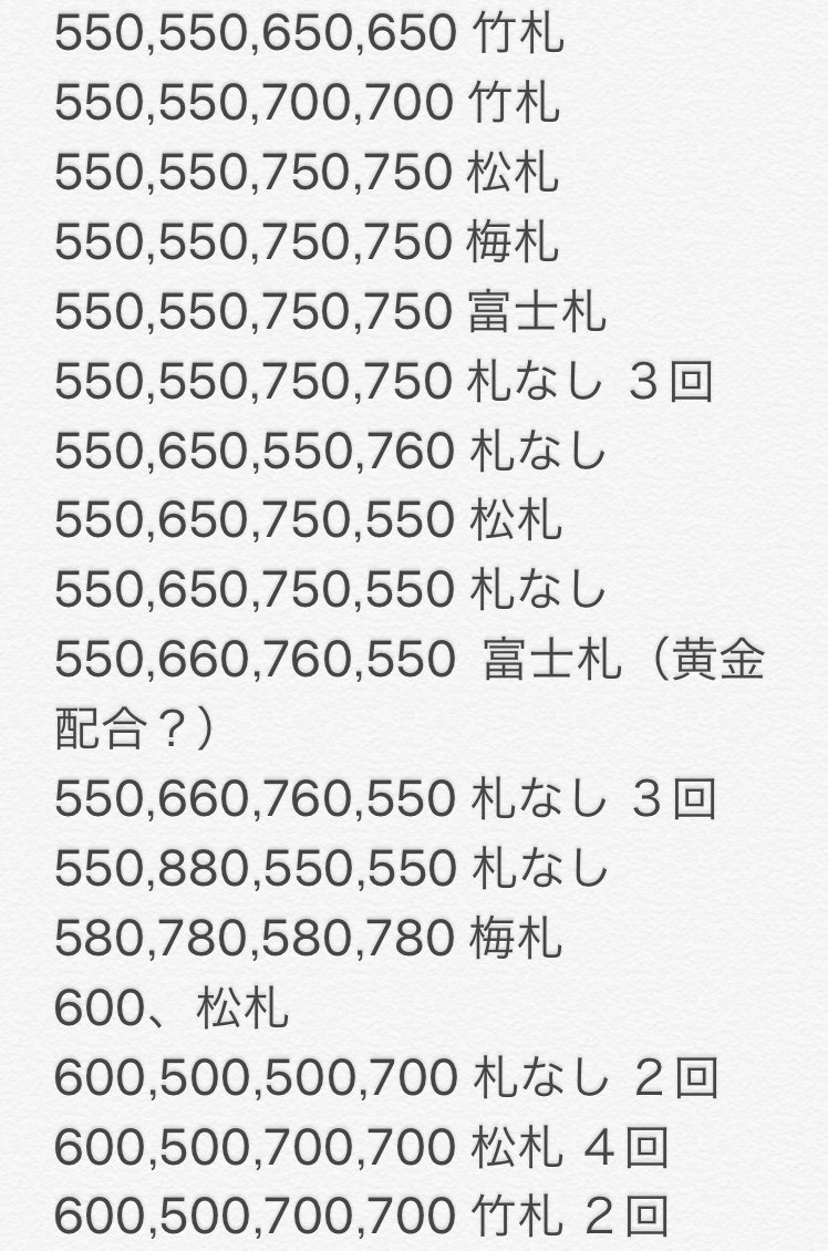 霊力を高めたい審神者 小豆長光 黄金レシピ 結果的に全ての札を使うなら薙刀レシピの600 500 700 700が一番小豆長光が出ます 札なしも出て来ます 違うレシピを狙うなら350 載せ切れませんでしたが900が最良レシピかと 800で回して駄目だった方は是非試して 霊力を高めたい審神者 小豆長光 黄金レシピ 結果的に全ての札を使うなら薙刀レシピの600 500 700 700が一番小豆長光が出ます 札なしも出て来ます 違うレシピを狙うなら350 載せ切れませんでしたが900が最良レシピかと 800で回して駄目だった方は是非試して