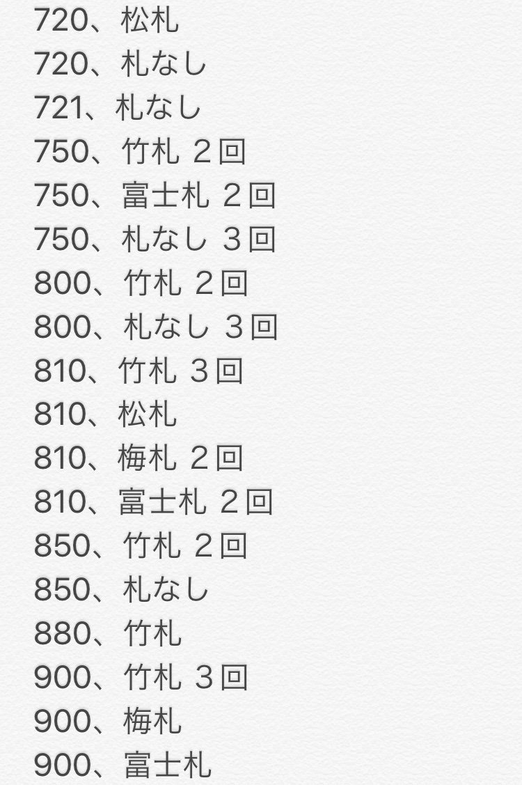 霊力を高めたい審神者 小豆長光 黄金レシピ 結果的に全ての札を使うなら薙刀レシピの600 500 700 700が一番小豆長光が出ます 札なしも出て来ます 違うレシピを狙うなら350 載せ切れませんでしたが900が最良レシピかと 800で回して駄目だった方は是非試して 霊力を高めたい審神者 小豆長光 黄金レシピ 結果的に全ての札を使うなら薙刀レシピの600 500 700 700が一番小豆長光が出ます 札なしも出て来ます 違うレシピを狙うなら350 載せ切れませんでしたが900が最良レシピかと 800で回して駄目だった方は是非試して