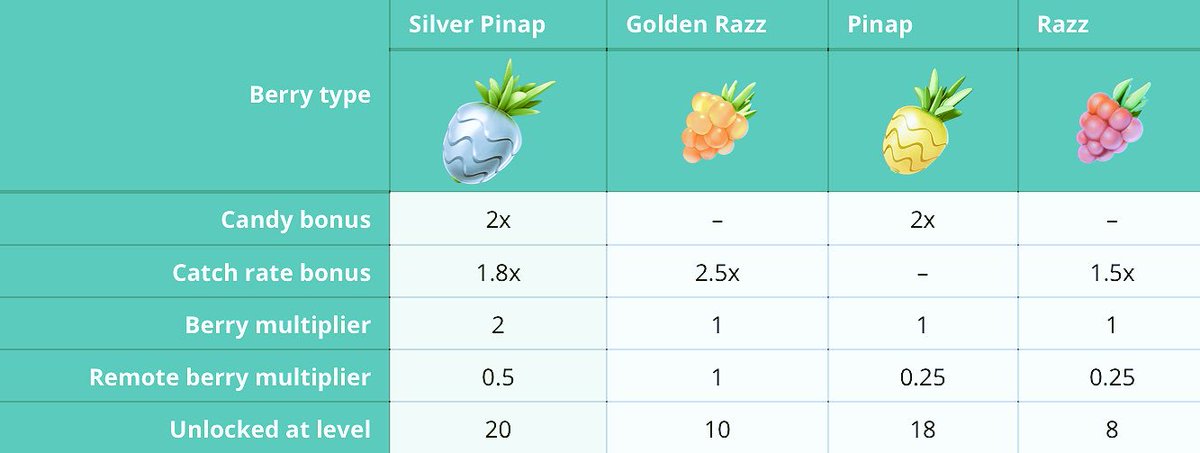 Pokémon Go Club tweet media