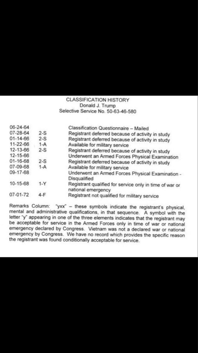 funder's tweet image. Whatever you do today don’t retweet @realDonaldTrump’s draft dodging paperwork below. It shows how much of a coward he truly is. He deferred from the draft 5 times: 4 times using school, 1 time for “bone spurs” in his feet. An unfit and illegitimate traitor. Pathetic and weak.