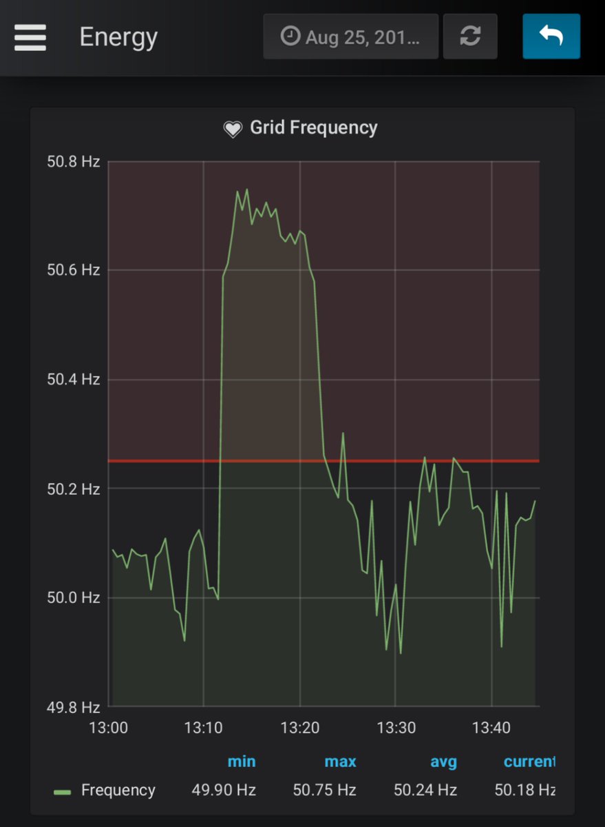 Cameron:D tweet media