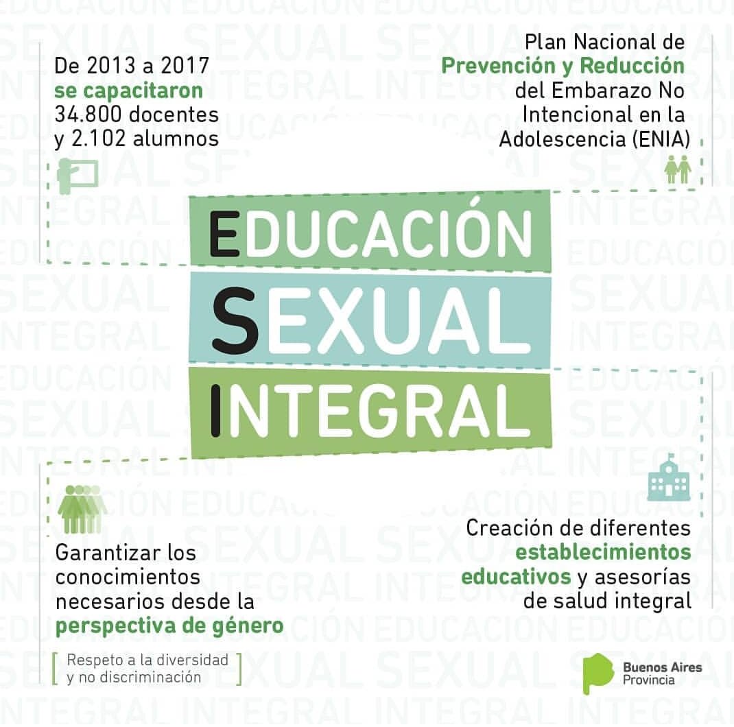 Educación Sexual Integral (ESI), googlelo y fíjate que significa!!