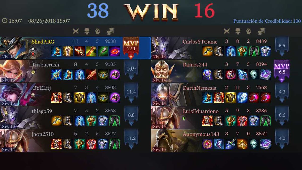 De a poco vamos aprendiendo 😎