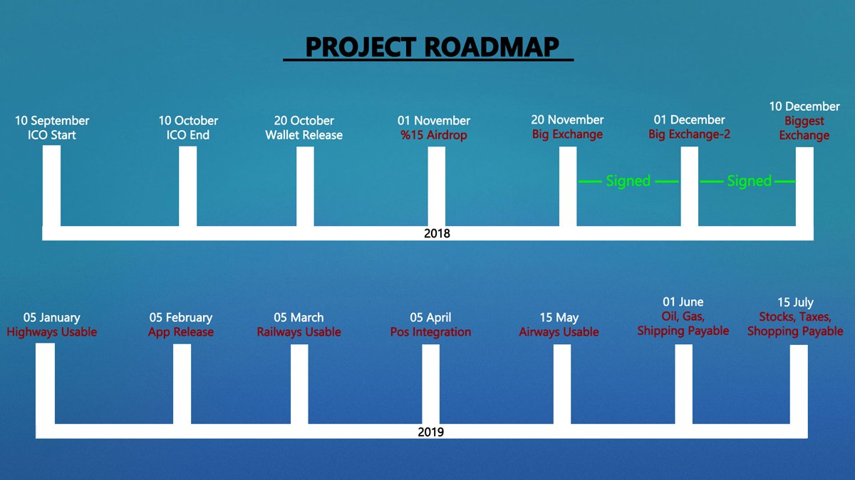 NwmToken's tweet photo. 😎  ROADMAP ANNOUNCEMENT   😎

Everyone will see how NWM will change the 
crypto and real world after November 2018. 🚀🚀

$BTC #ETH #ROADMAP #blockchain #cryptocurrency #NwmToken https://t.co/ZBdIJEDC3U