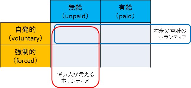 平山 在宅勤務 手を洗おう これが理解できてないと スターウォーズ エピソード１の戸田字幕版で ボランティア軍 と訳されているものが意味不明になります いわゆる義勇軍