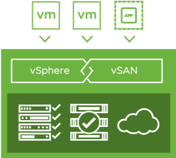 lorloff10's tweet photo. What’s New in vSAN 6.7 Update 1 https://t.co/aQyc4uyo6F https://t.co/MvWpLX83gf