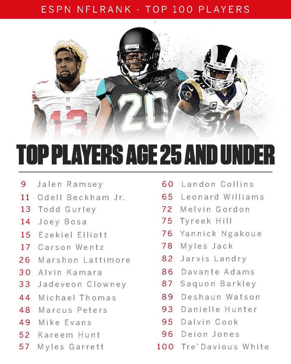 Espn Top 100 Football 2018 espn-top-100-football-2018