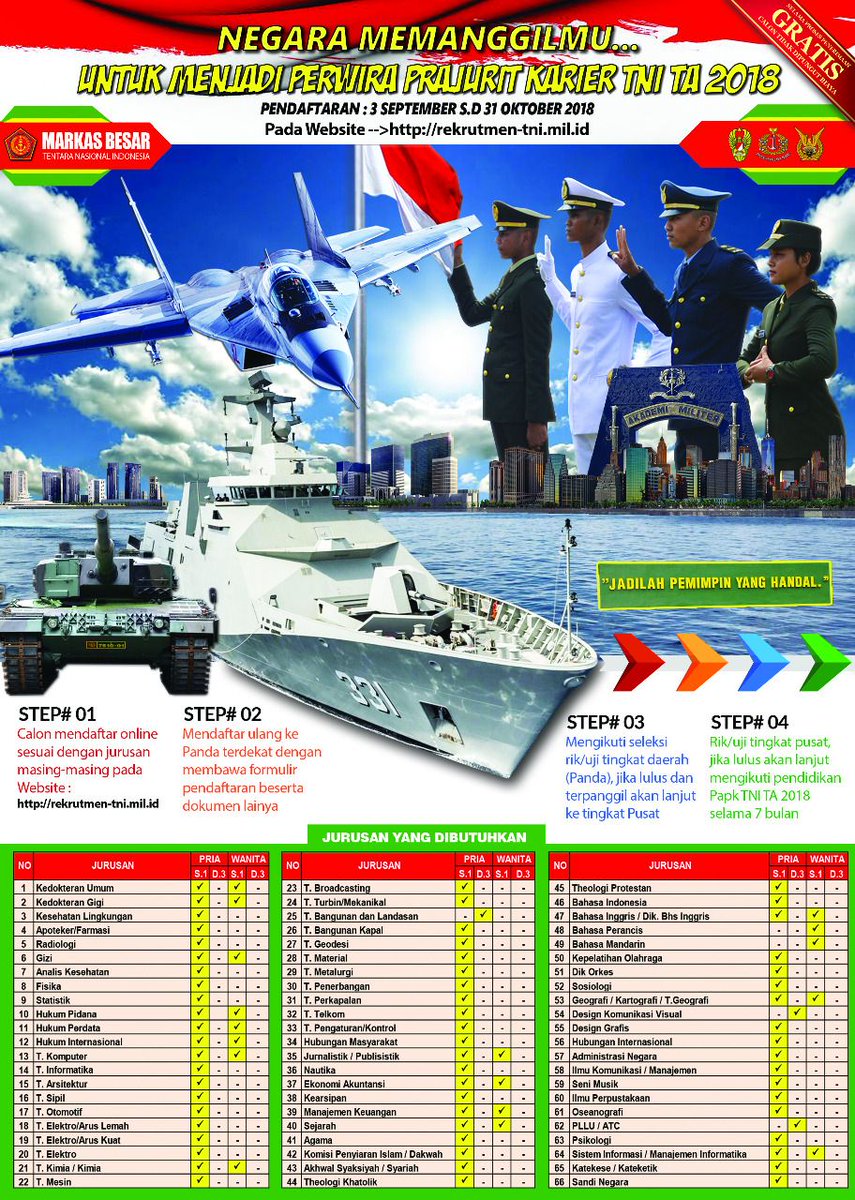 _TNIAU's tweet photo. Yuuk gabung yang ingin menjadi Perwira Prajuri Karier...🗣👫 https://t.co/UBpEDAzBG2