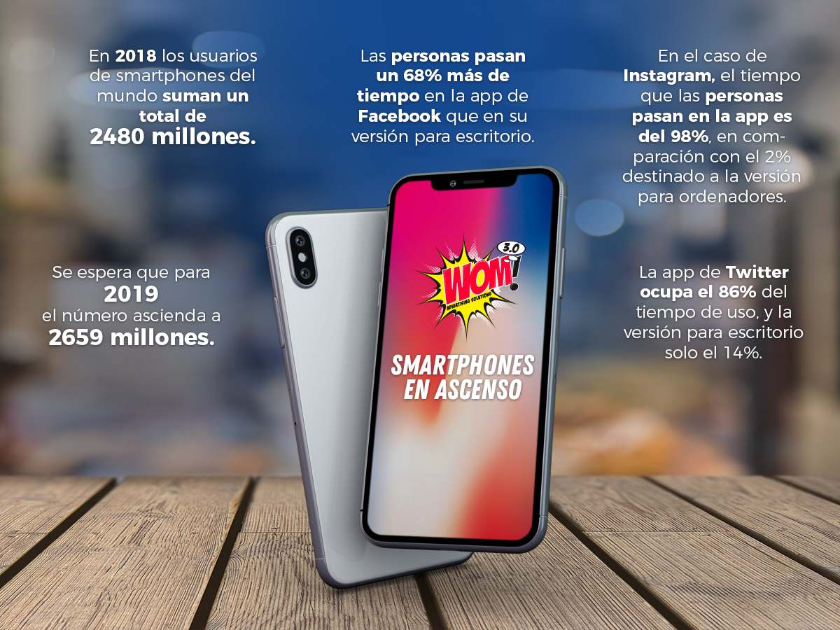 WomSocial's tweet photo. ¿Smartphone u ordenador? ¿Cuál usas más? https://t.co/aWic4zVL7h