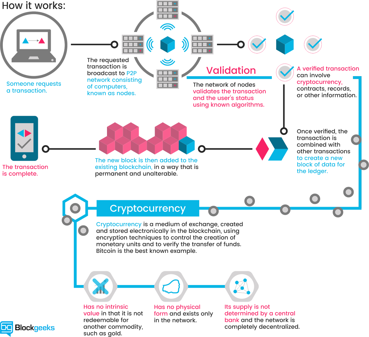 pdf Projektmanagement von