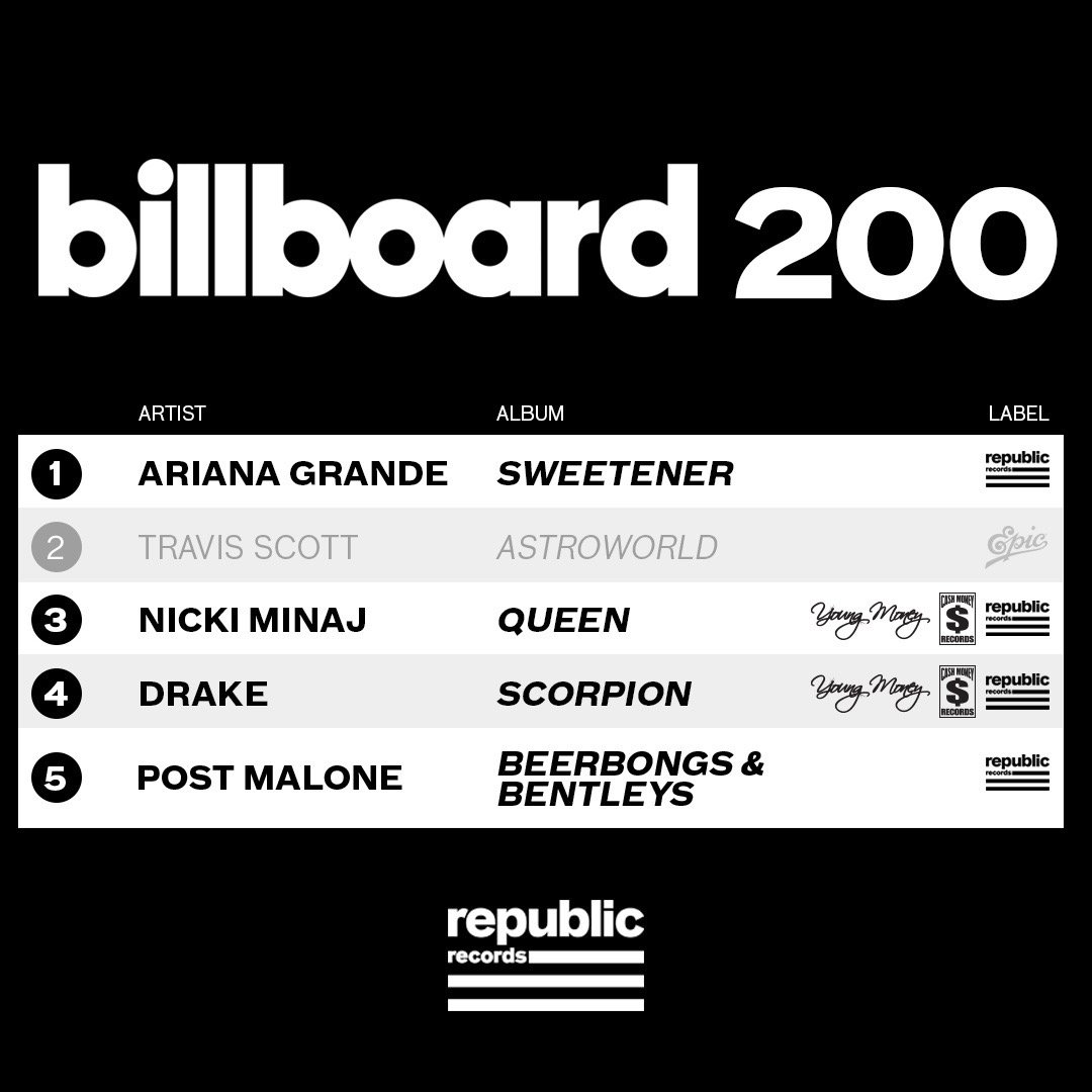 Ariana Grande - Σελίδα 3 Dlptqc8U0AEHV3R